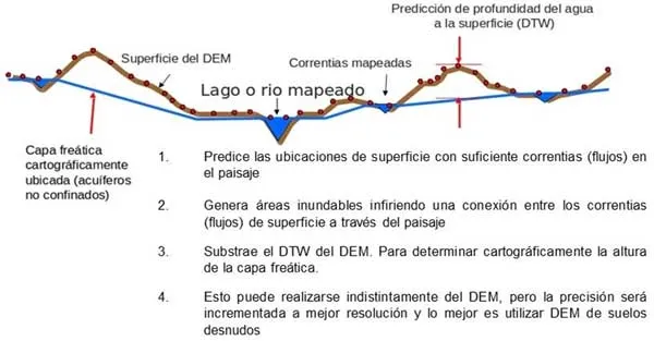 Ejemplo de Wet-Areas-Mapping